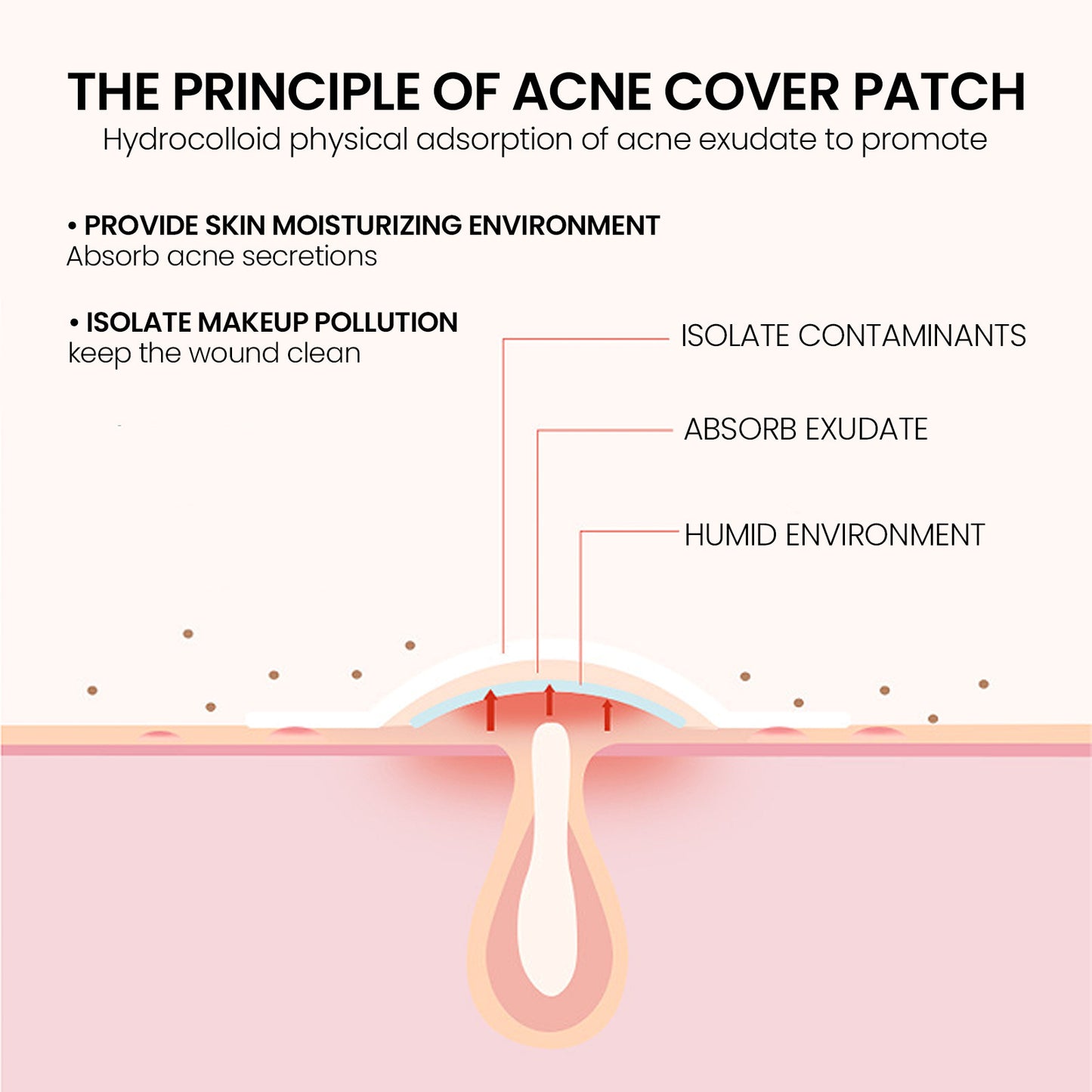 Fylie™ Desalting Pimple Spot Skin Repair Patch